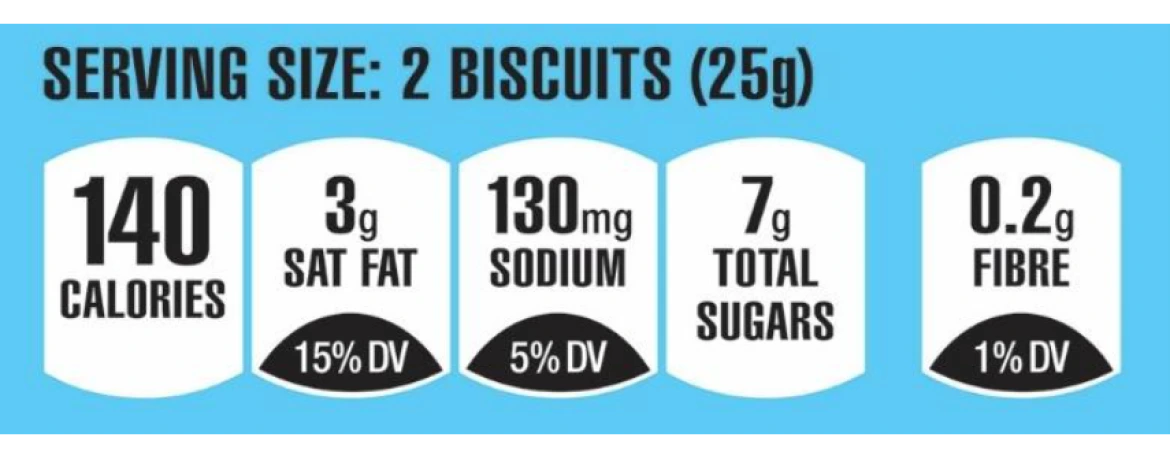 Front of Package Labelling(FOPL)